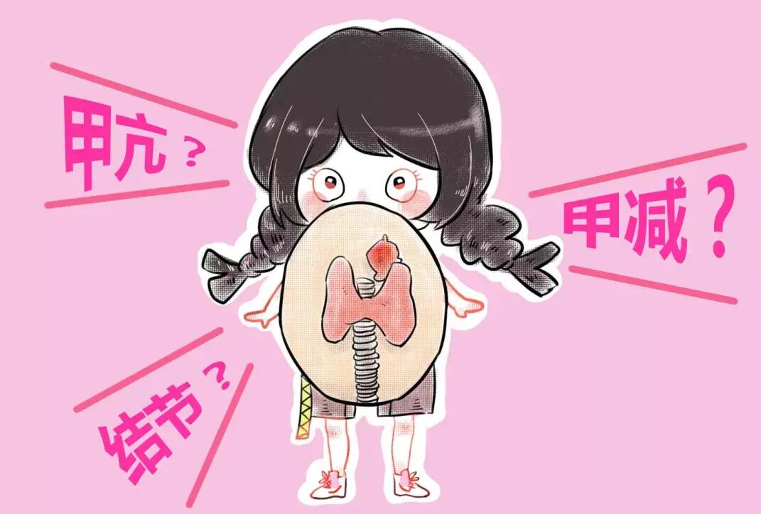 甲状腺疾病
