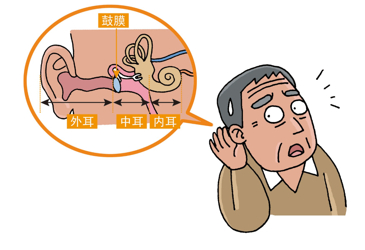 耳鸣